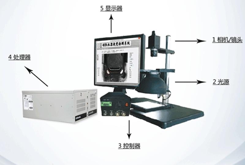 自動化瑕疵檢測設備