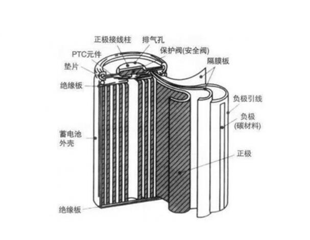 鋰電池視覺(jué)測(cè)量