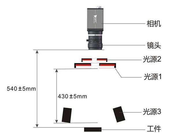 鋰電池外觀缺陷檢測方案