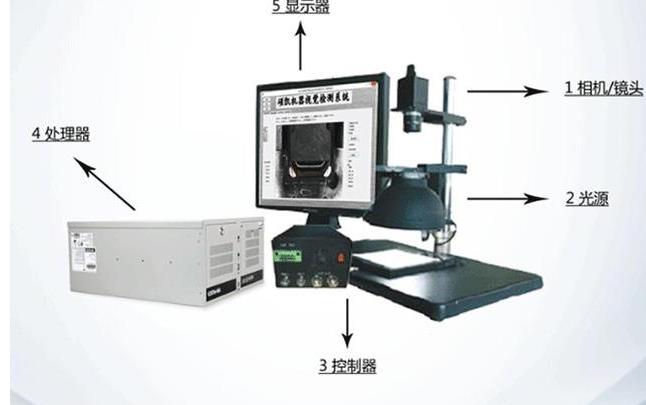 光源在工業(yè)視覺檢測中的重要性