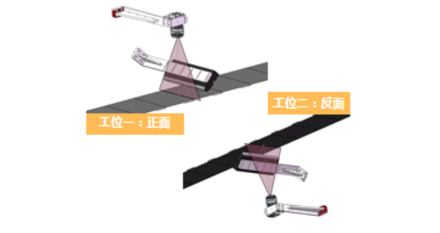 鋰電池缺陷視覺(jué)檢測(cè)系統(tǒng)