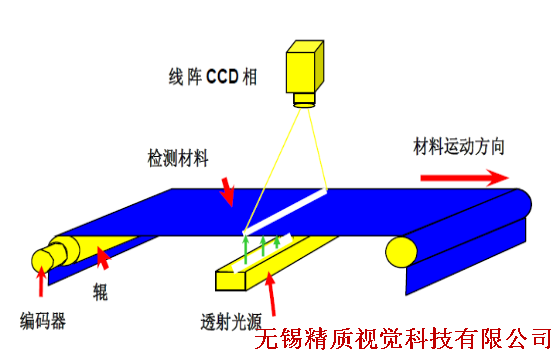 在線視覺(jué)檢測(cè)設(shè)備價(jià)位